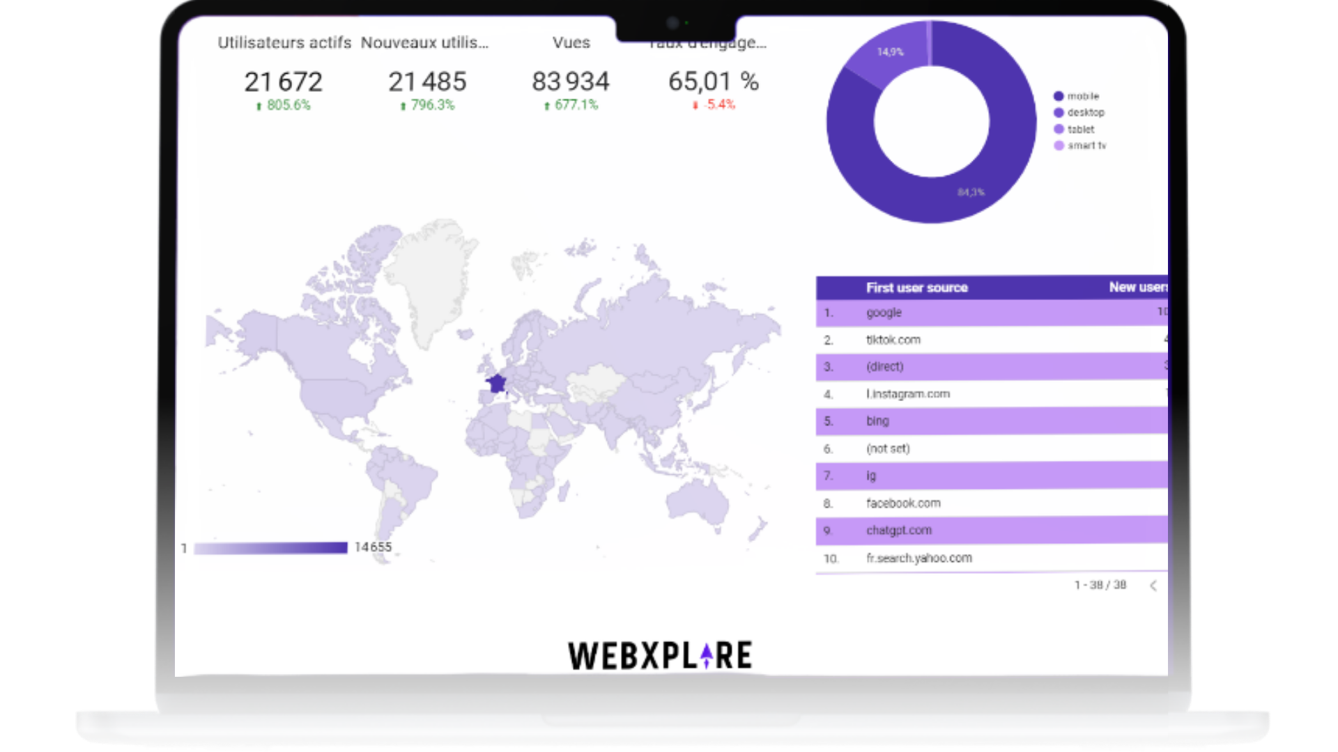 Campagnes Google Ads gérées par WebXplore, agence SEA en Alsace